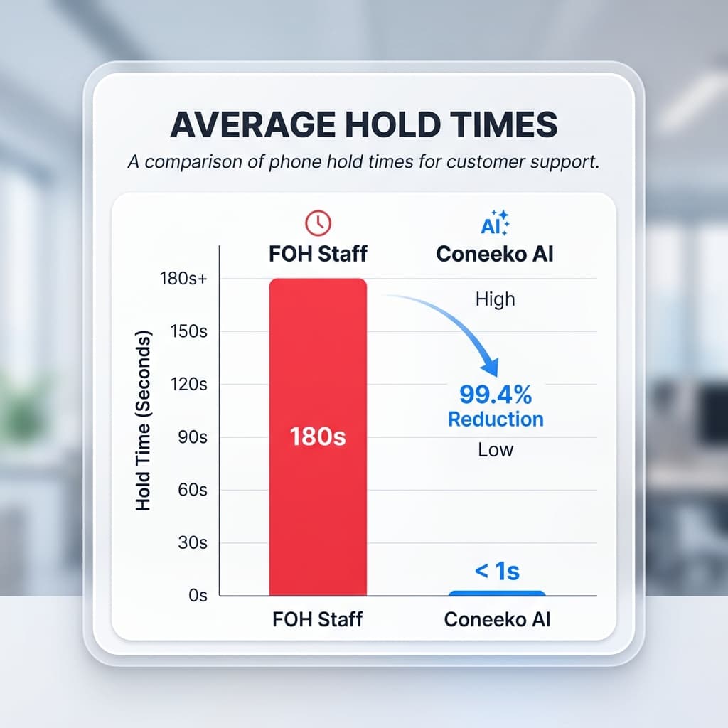 Stats overlay
